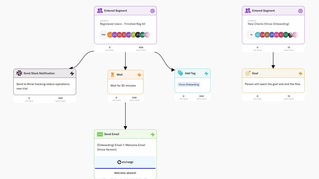 encharge Visual Automation