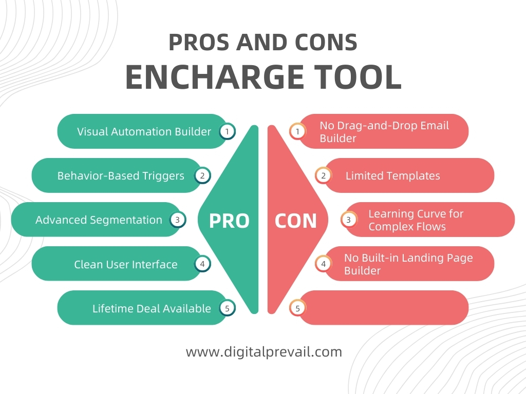 encharge pros and cons