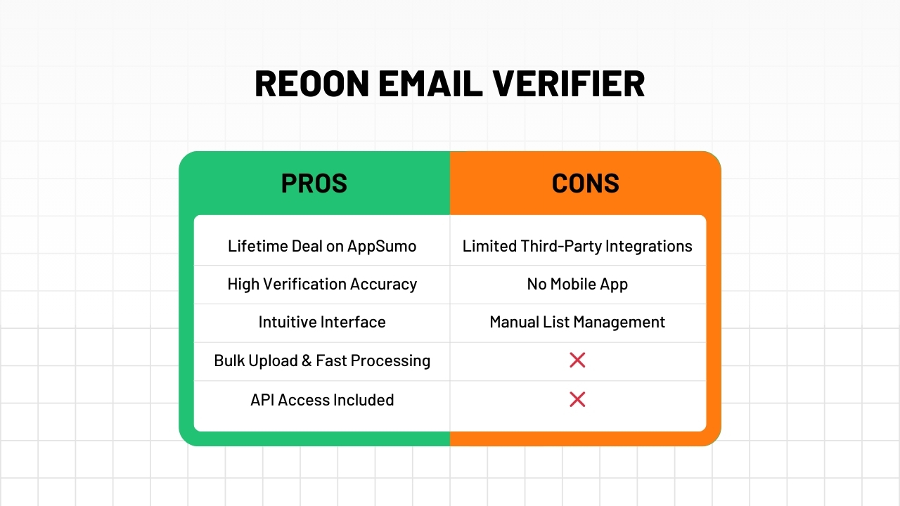 Reoon Email Verifier- pros and cons