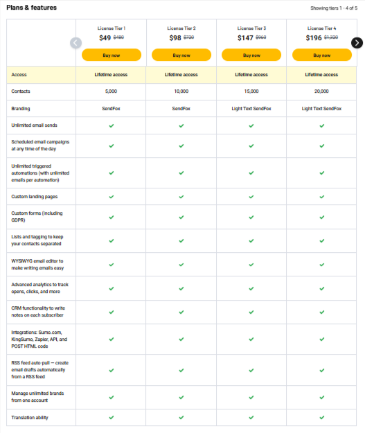 sendfox pricing