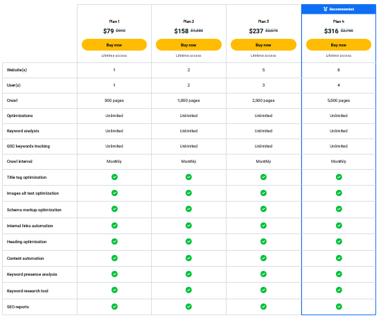 clickrank, clickrank ai