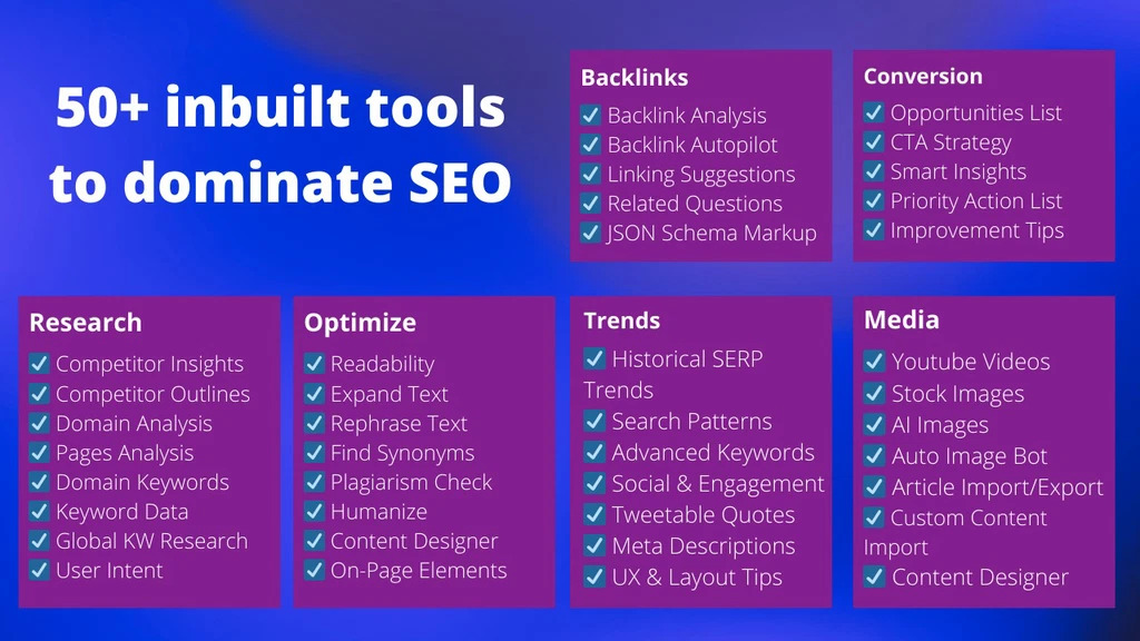 Writecream, Writecream freatures